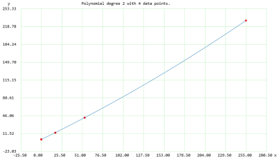 x= 0 - 255ml/min Wasser, y=ml/min Ethanol